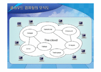 MIS  경영정보시스템  클라우드 컴퓨팅-14페이지