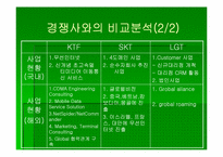 인터넷마케팅  KTF 기업분석-13페이지