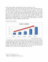 국제경영론  유니클로 UNIQLO의 한국 진출 분석-12페이지