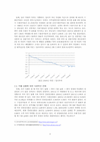 미국 금융위기와 중국 경제 간의 상관관계 분석-4페이지