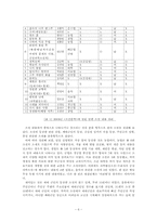 북한정치특강  2009년 북한 단편소설 분석(2009년 조선문학에 실린 작품 중심으로)-6페이지