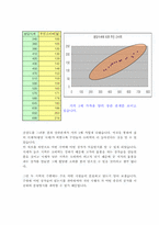통계학 실습 REPORT-6페이지