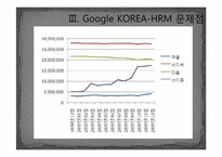 HRM  인적자원관리  Google구글 HRM 경영전략이 한국에서 성공하는 길 -NHN과 비교-17페이지