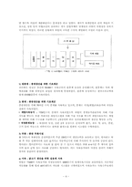 산업조직론  3장 `기업의 수직적 경계` 한국 사례 분석-4페이지