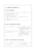 한국사  근세의 인물 중종 보고서-5페이지