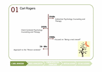상담이론  Carl Rogers의 인간 중심 치료 이론에 관한 고찰(영문)-6페이지