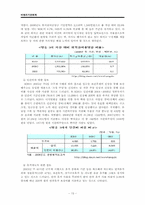 비영리회계기관 KBS의 재정 및 경영문제와 그 해결방안-13페이지
