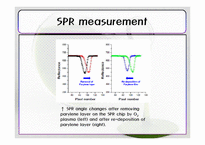표면 플라즈마 공명(Surface Plasma Resonance  SPR)-19페이지
