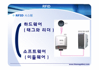 물리화학  수질환경바이오센서-RFID 모니터링 시스템-14페이지