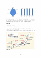 국제물류  일본의 철도 운송 시스템-4페이지