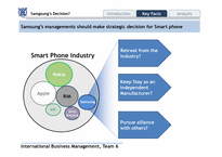 국제경영  Samsung s(삼성)Smart phone and Global Competitiveness Industry Analysis and Competitive Dynamics(영문)-14페이지