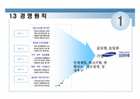 보험경영 삼성화재 경영현황분석-7페이지