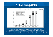 통계로 보는 i-Pod 아이팟 브랜드-7페이지