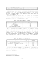 한국어교육과정설계  유학생을 위한 논문 비평글 쓰기 교육과정 설계-10페이지