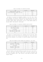 한국어교육과정설계  유학생을 위한 논문 비평글 쓰기 교육과정 설계-15페이지