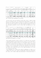 문화행정  한국 무형 문화재에 대한 고찰-3페이지