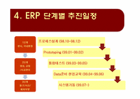 경영정보시스템  현대건설 ERP 구축사례-7페이지