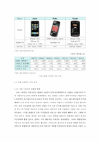 삼성전자 옴니아2 스마트폰시장에서의 마케팅 성공전략 -스마트폰 분석을 통한 활성화 과제 중심-8페이지