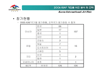 국제전시경영  한국국제아트페어 Art Fair 개최를 위한 분석 및 전략-12페이지