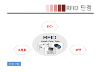비즈니스데이터 통신 RFID를 이용한 은행 CS 강화 방안-8페이지