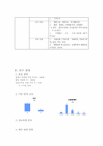 지역사회의학  서울시 성북구 개원의들의 보건 의식  행태와 의료서비스 이용-5페이지
