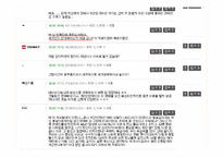 사회학의이해  2PM 박재범을 통해 바라본 한국 민족주의의 경향-10페이지