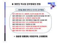 한국정치론  한국의 정치권력 구조와 개헌-6페이지