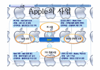 애플 Apple 경영전략 분석 및 경쟁전략-9페이지