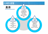 경영혁신  핵심역량 스피드경영 지식경영-14페이지