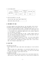 유아교육  연령별 대 소집단 활동(이야기 나누기  조형) 탐구-7페이지