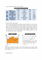한국와 일본의 금융위기와 출구전략-10페이지
