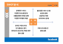 싸이월드 페이스북 성공요인 및 비즈니스 모델-10페이지