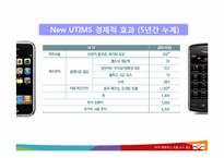 경영정보시스템  서울 도시철도 공사의 새로운 UTIMS(유지보수 시스템)구축 사례 분석-20페이지