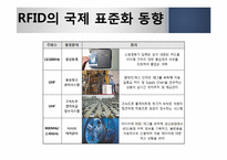 RFID의 국제 표준화 동향  활용사례-8페이지