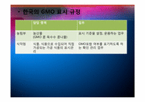 유전자 변형 식품 GMO의 현황과 잠재적 위해성-14페이지