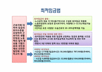 노사관계론 한국의 노사관계 법제도-9페이지