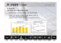 재무제표분석  자동차산업의 산업분석 및 재무분석-16페이지