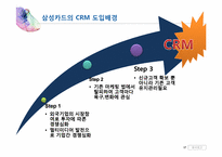 삼성카드 CRM 성공사례-17페이지