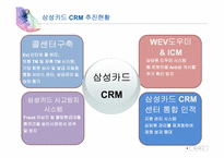 삼성카드 CRM 성공사례-19페이지