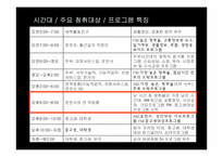 방송편성론  부산 KBS1의 TV와 라디오 편성 분석-19페이지