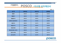 재무관리 포스코(POSCO)기업분석-18페이지