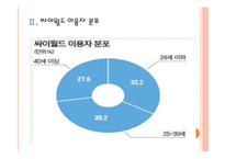 페이스북  페이스북의 한국시장 진출전략 - 싸이월드와의 경쟁분석-6페이지