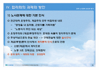 노사관계론  한국 노사관계 합리화의 과제와 방안-20페이지