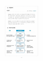 KOGAS 한국가스공사 마케팅전략의 문제점과 해결방안 보고서-4페이지