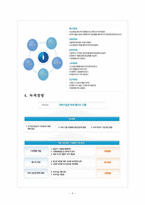 KOGAS 한국가스공사 마케팅전략의 문제점과 해결방안 보고서-5페이지