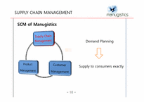 경영정보시스템  Manugistics의 사례 분석(영문)-10페이지