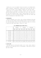 신문론  서울신문의 신문사 분석-14페이지