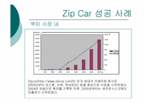 글로벌 기업 해외진출 성공사례  `zipcar` 집카 해외진출 성공 사례연구-13페이지