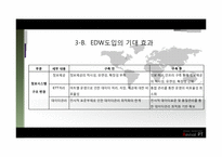 경영정보  KT EDW도입과 발전방향-13페이지