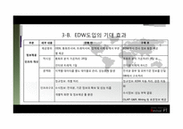 경영정보  KT EDW도입과 발전방향-14페이지
